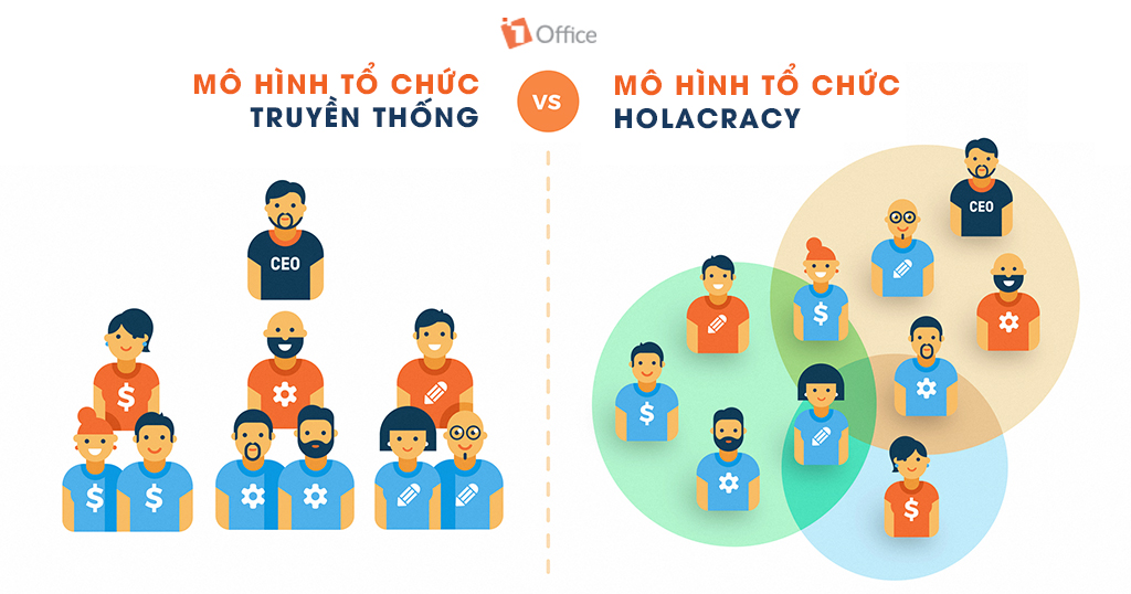 M&ocirc; h&igrave;nh quản trị hiện đại của Holacracy