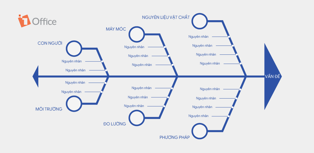 Biểu đồ xương c&aacute; Ishikawa