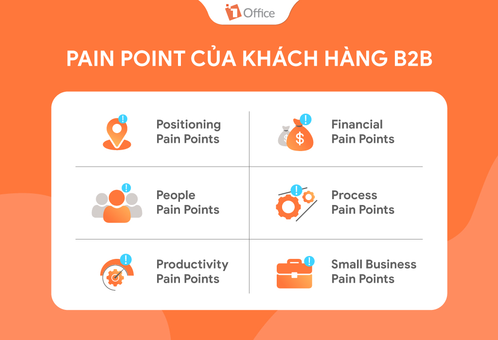 6 pain point của kh&aacute;ch h&agrave;ng doanh nghiệp