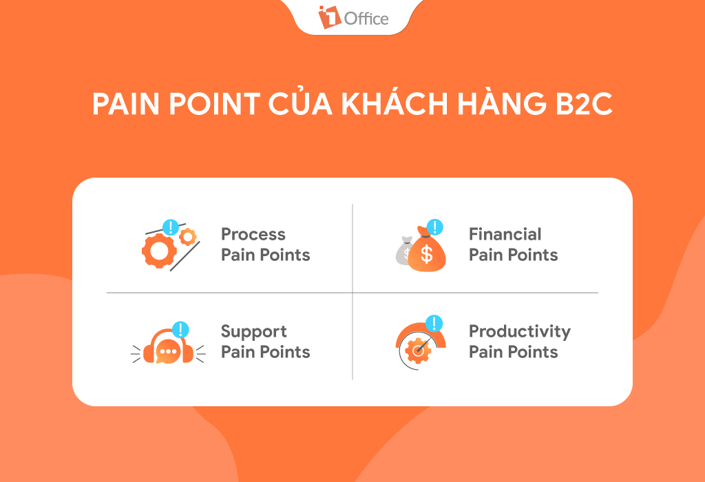 4 pain point của kh&aacute;ch h&agrave;ng c&aacute; nh&acirc;n