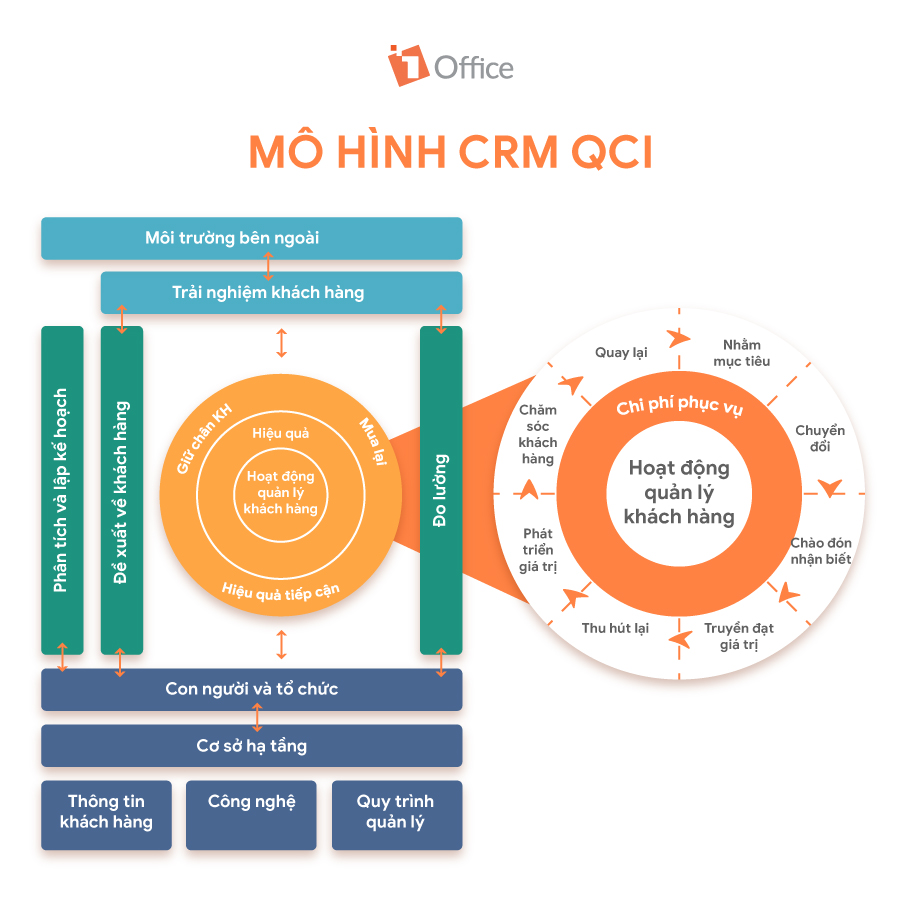 M&ocirc; h&igrave;nh QCI