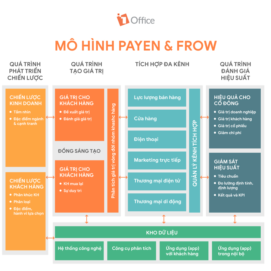M&ocirc; h&igrave;nh của Payne v&agrave; Frows