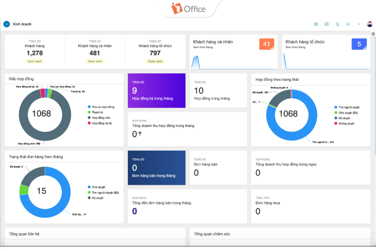 CRM gi&uacute;p tối ưu hoạt động của đội ngũ nh&acirc;n vi&ecirc;n kinh doanh