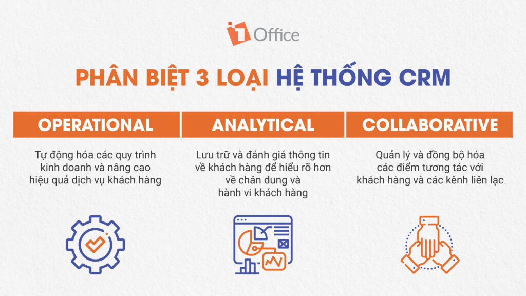 Phân biệt 3 loại hệ thống quản trị quan hệ khách hàng