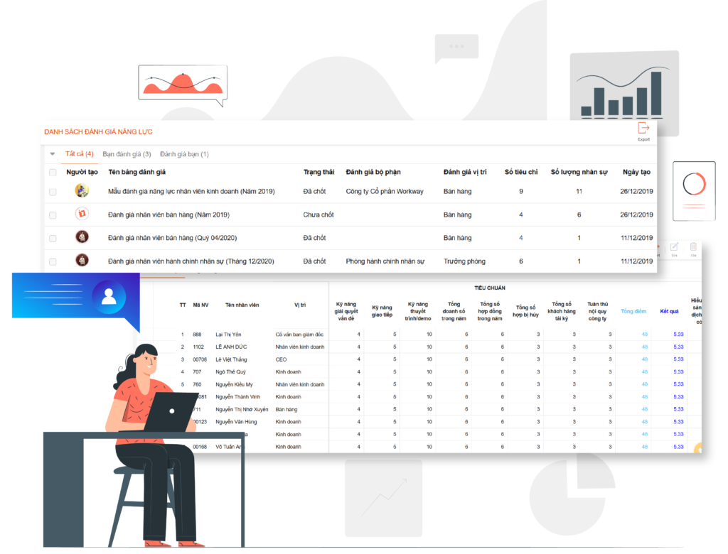 Bảng đ&aacute;nh gi&aacute; nh&acirc;n sự theo KPI của 1Office