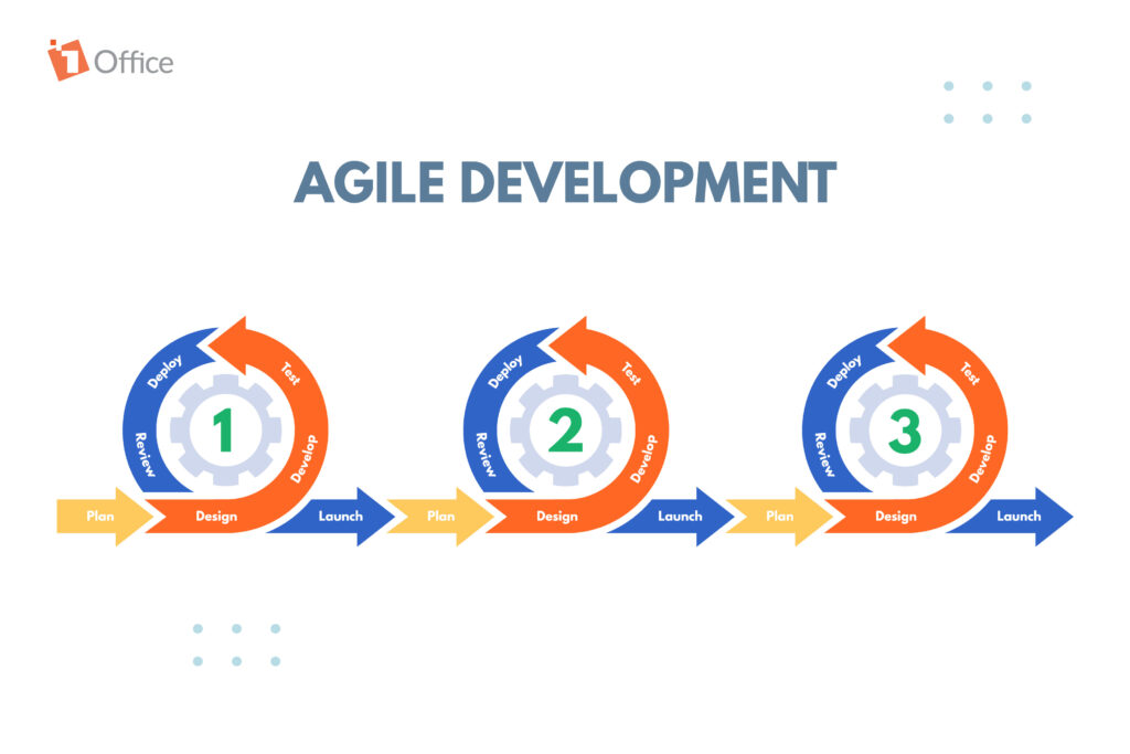 M&ocirc; h&igrave;nh Agile