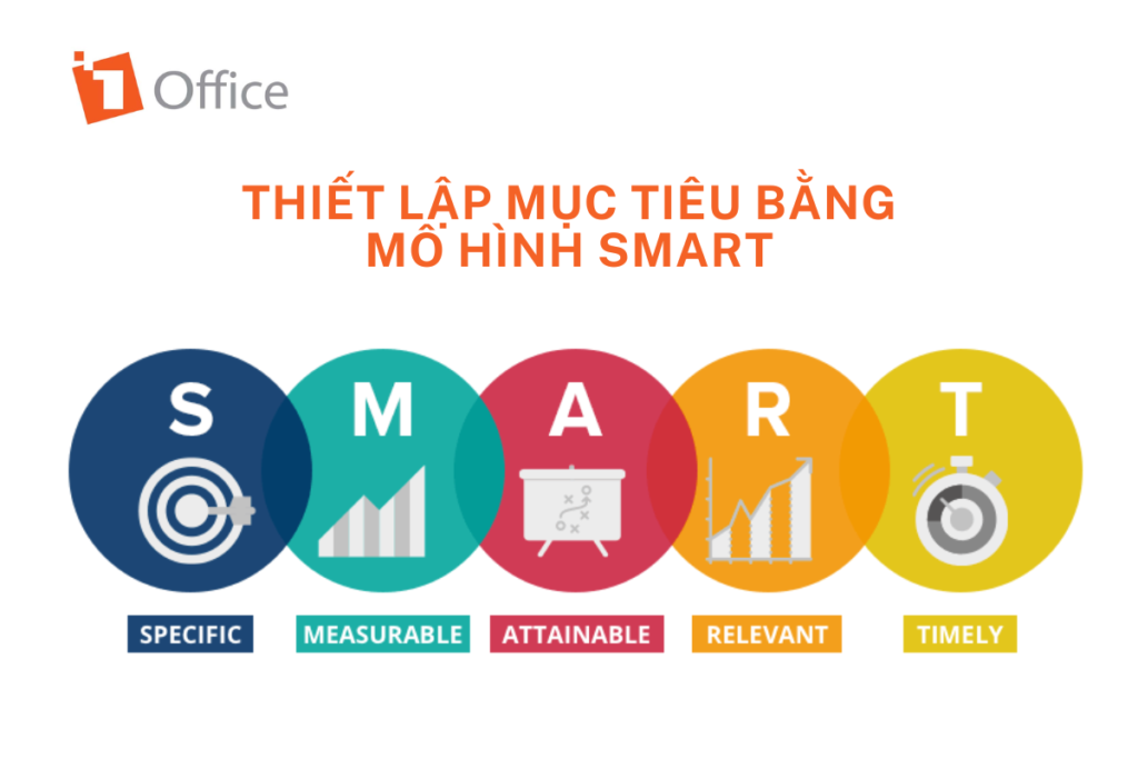 Thiết lập mục tiêu bằng mô hình SMART