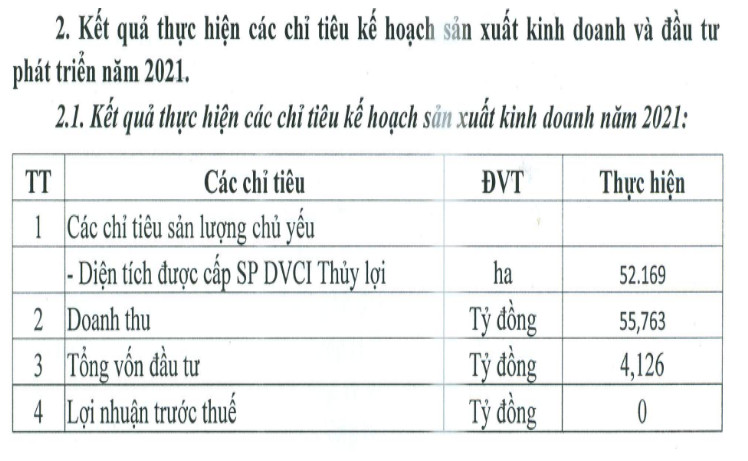 Kết quả thực hiện c&aacute;c đầu việc trong b&aacute;o c&aacute;o tổng kết kinh doanh cuối năm