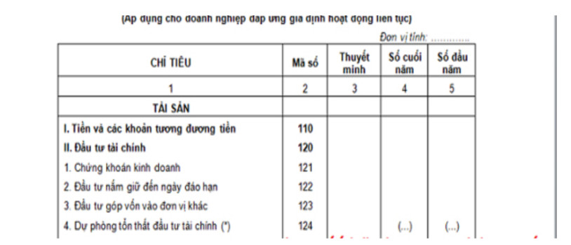 Nội dung b&aacute;o c&aacute;o t&agrave;i ch&iacute;nh cuối năm