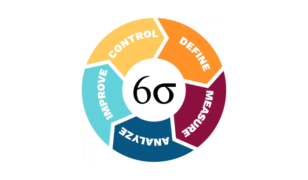 Quy trình 5 bước áp dụng Six Sigma Quy trình 5 bước áp dụng Six Sigma