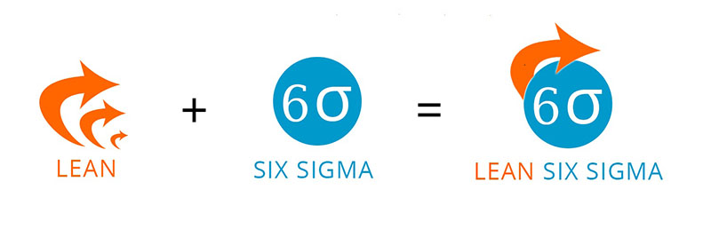 Lean Six Sigma là mô hình tích hợp giữa Lean và 6 Sigma Lean Six Sigma là mô hình tích hợp giữa Lean và 6 Sigma