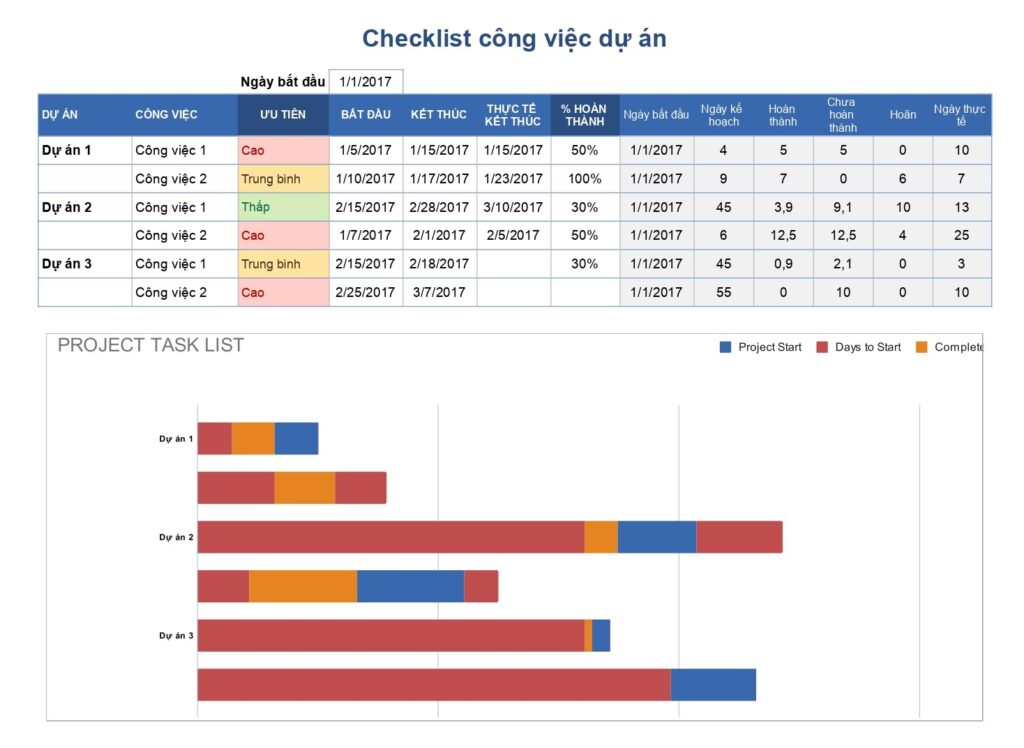 Bảng checklist công việc dự án