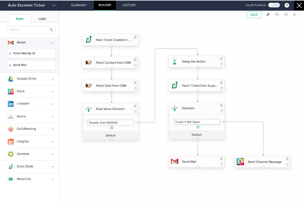 Phần mềm tạo quy tr&igrave;nh c&ocirc;ng việc Zoho Creator