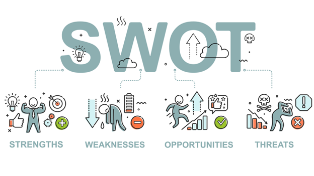 Phương ph&aacute;p ph&acirc;n t&iacute;ch SWOT trong lập kế hoạch