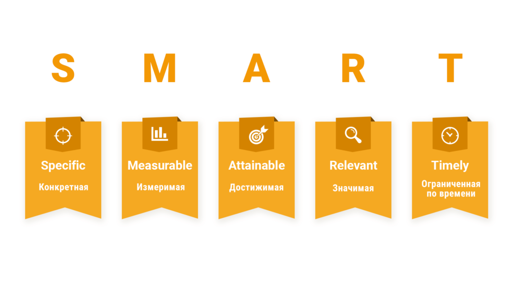 Phương ph&aacute;p lập kế hoạch c&ocirc;ng việc SMART