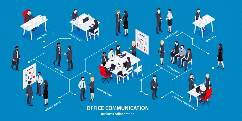 C&ocirc;ng cụ hỗ trợ giao tiếp nội bộ tốt nhất hiện nay cho doanh nghiệp