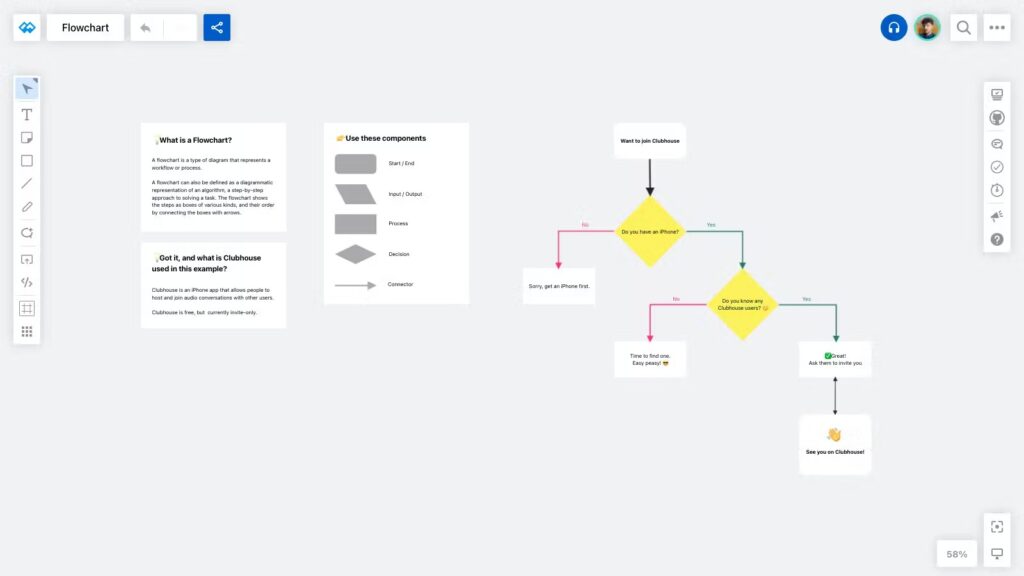 Hạn chế của việc sử dụng Flowchart thủ c&ocirc;ng