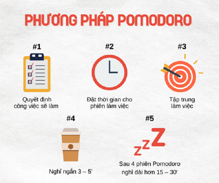 Sử dụng phương ph&aacute;p Pomodoro