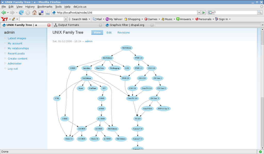 Phần mềm vẽ sơ đồ online Graphviz