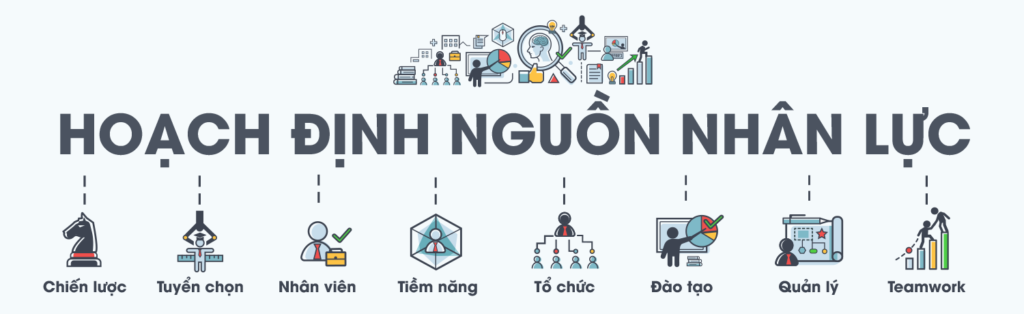Quy trình các bước hoạch định nguồn nhân lực