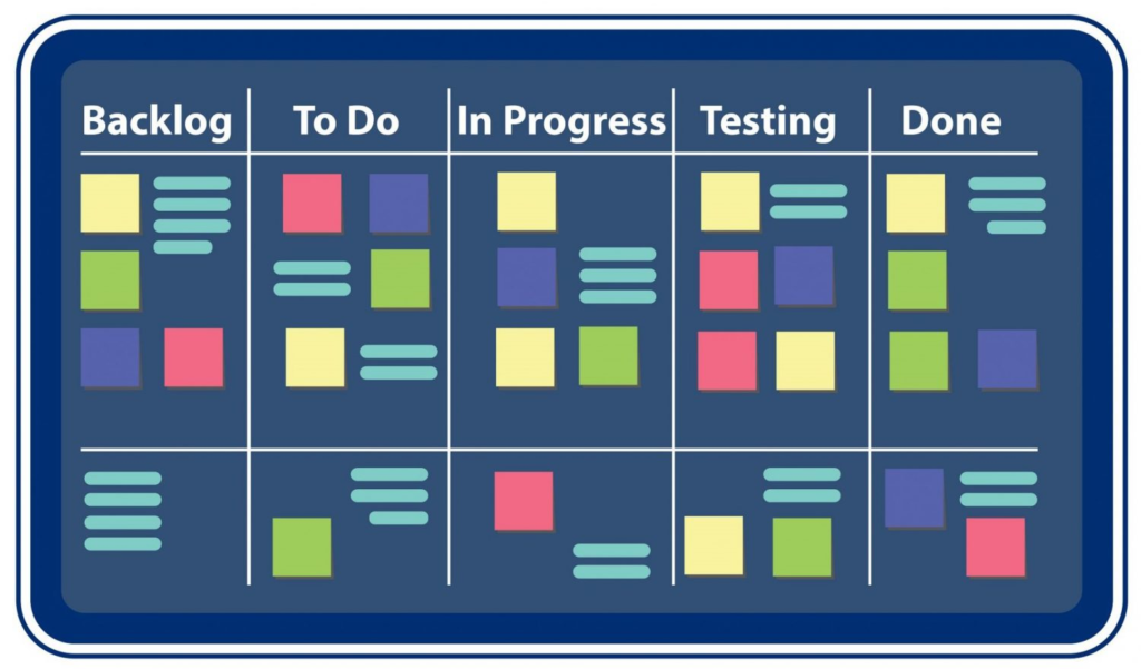 Backlog là gì? Vai trò của Backlog trong doanh nghiệp