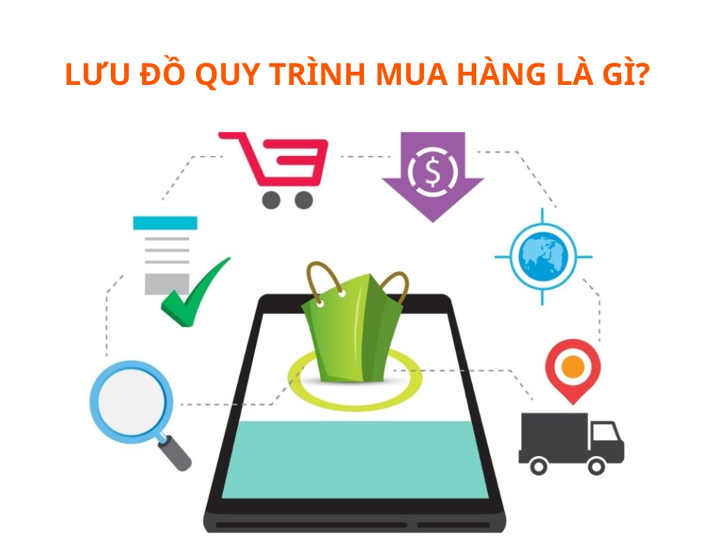 lưu đồ quy tr&igrave;nh mua h&agrave;ng