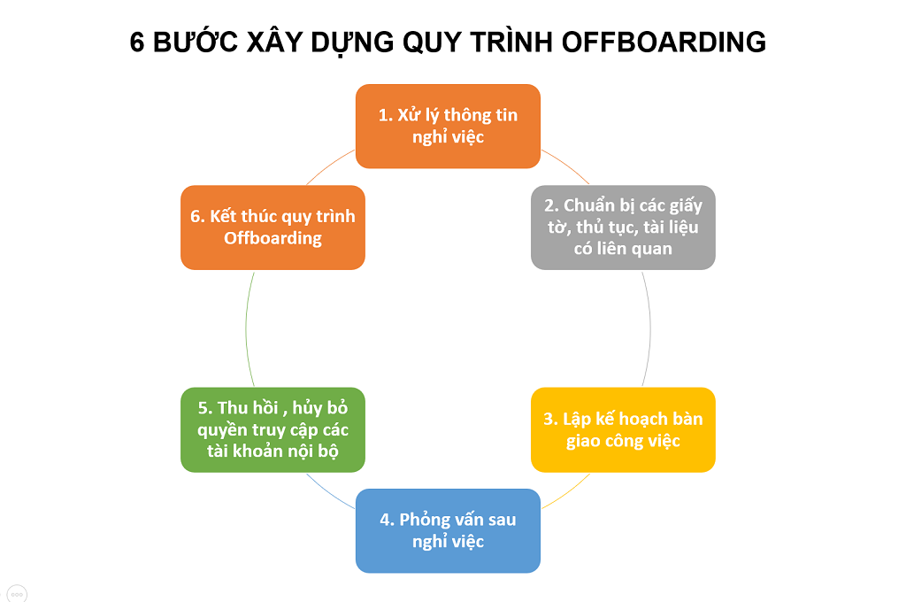 offboarding là gì offboarding là gì