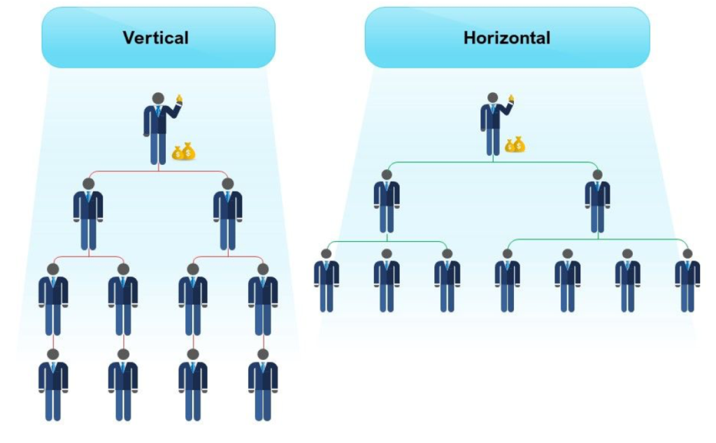 Ph&acirc;n biệt 2 m&ocirc; h&igrave;nh quản l&yacute; nh&acirc;n sự: Ng&agrave;nh dọc & Ng&agrave;nh ngang
