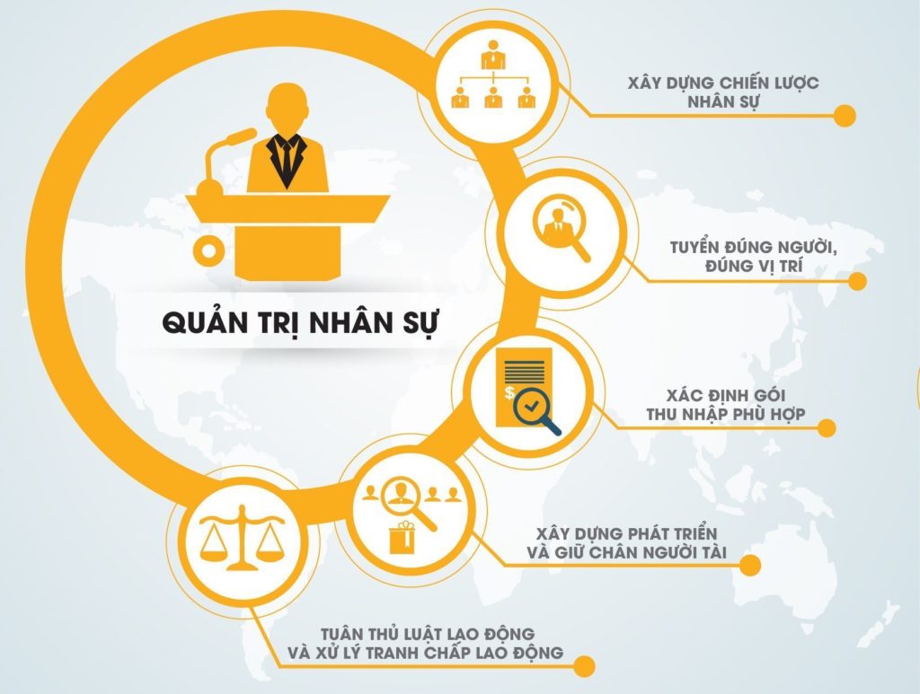 Quy trình quản lý hồ sơ nhân sự áp dụng trong mọi doanh nghiệp Quy trình quản lý hồ sơ nhân sự áp dụng trong mọi doanh nghiệp