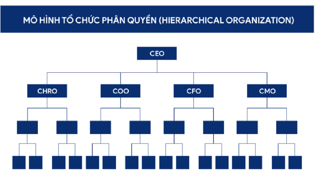 sơ đồ quản trị doanh nghiệp