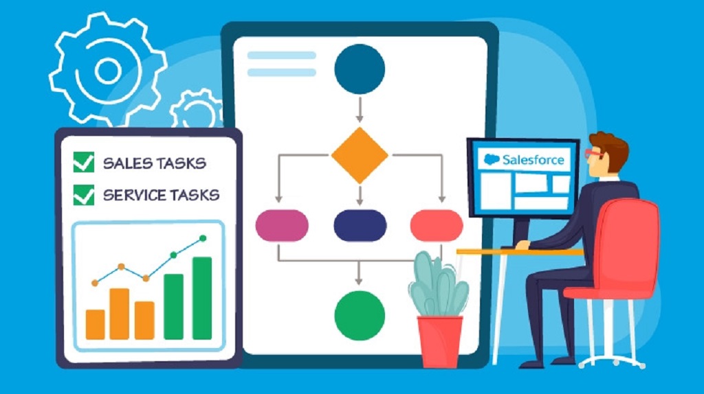 workflow là gì workflow là gì