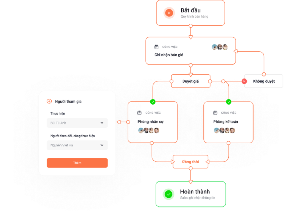 workflow là gì workflow là gì