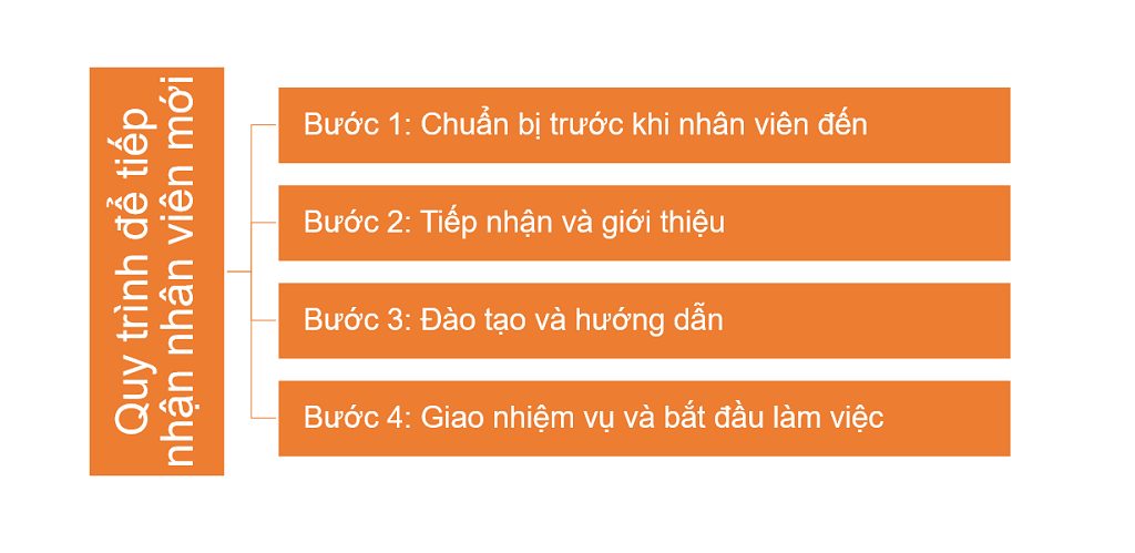 workflow là gì workflow là gì