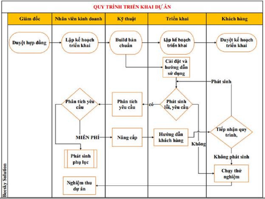 workflow là gì workflow là gì