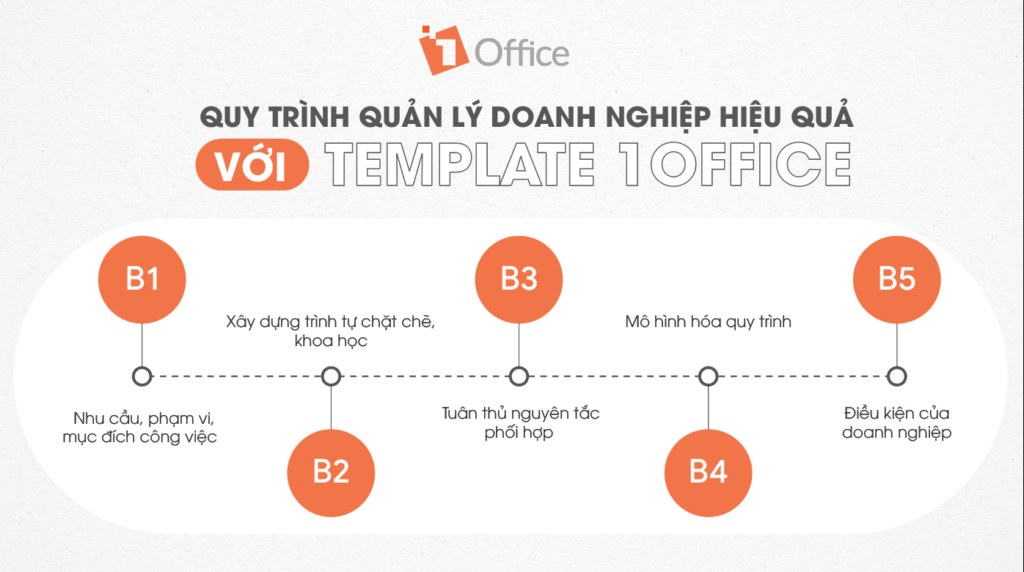 workflow là gì workflow là gì