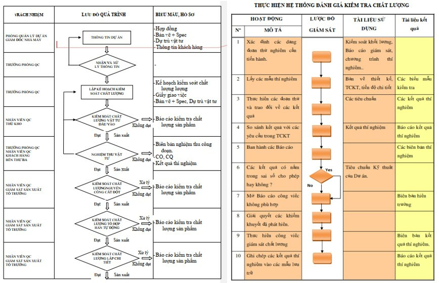 workflow là gì workflow là gì