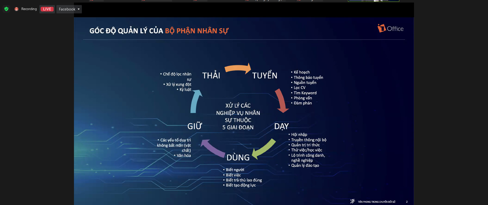 Vòng đời nhân sự tại doanh nghiệp