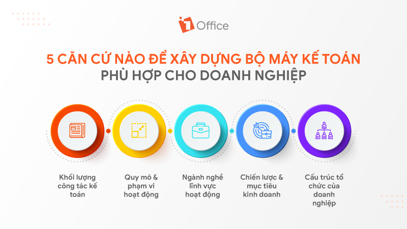 Căn cứ đề x&acirc;y dựng bộ m&aacute;y kế to&aacute;n trong doanh nghiệp