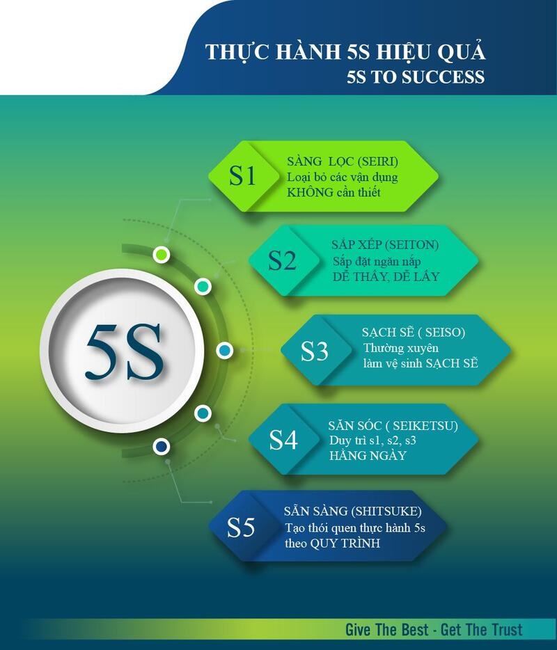5s văn phòng 5s văn phòng