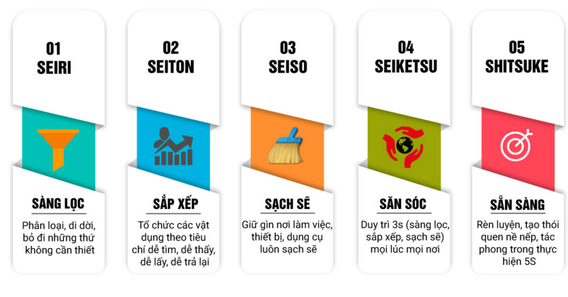 5s văn phòng 5s văn phòng