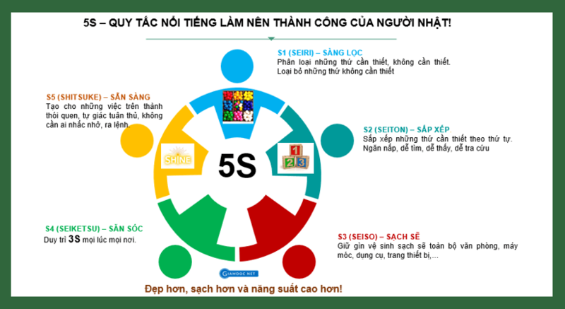 5s văn phòng 5s văn phòng