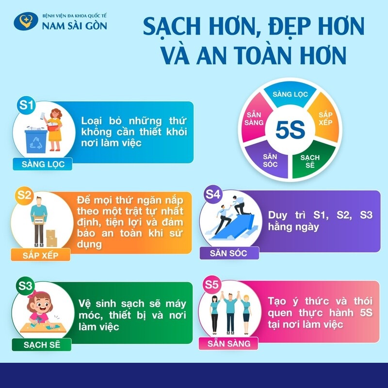 5s văn phòng 5s văn phòng