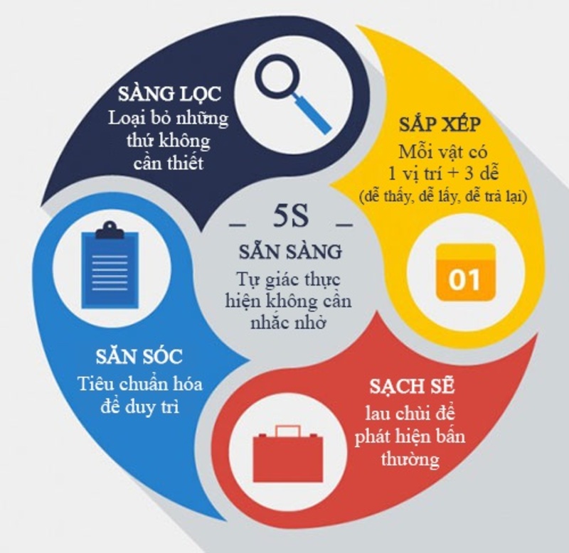 5s văn phòng 5s văn phòng