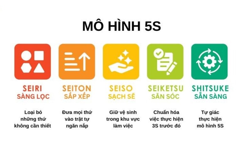 5s văn phòng 5s văn phòng