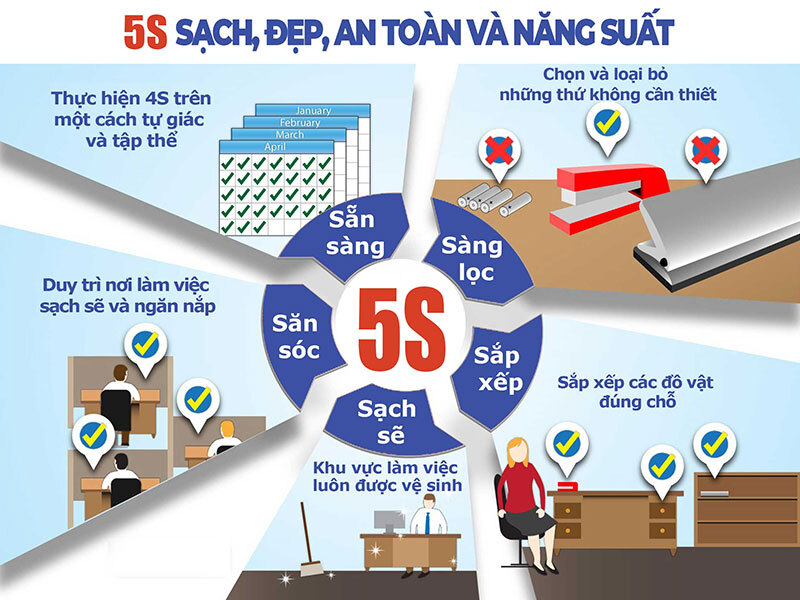 5s văn phòng 5s văn phòng