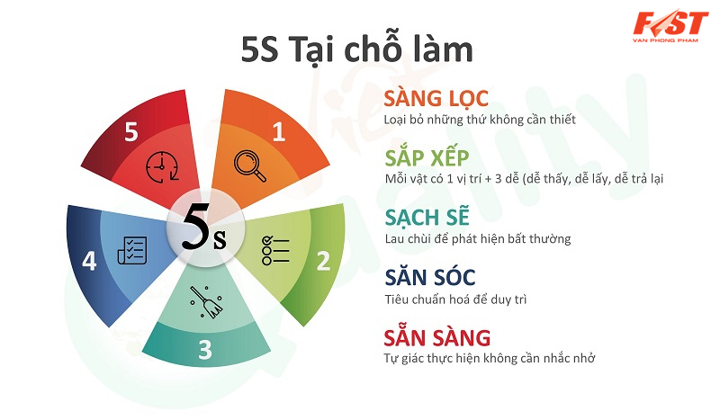 5s văn phòng 5s văn phòng
