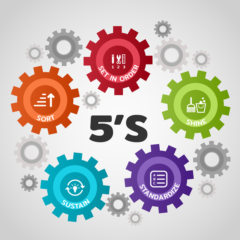 5s văn phòng 5s văn phòng
