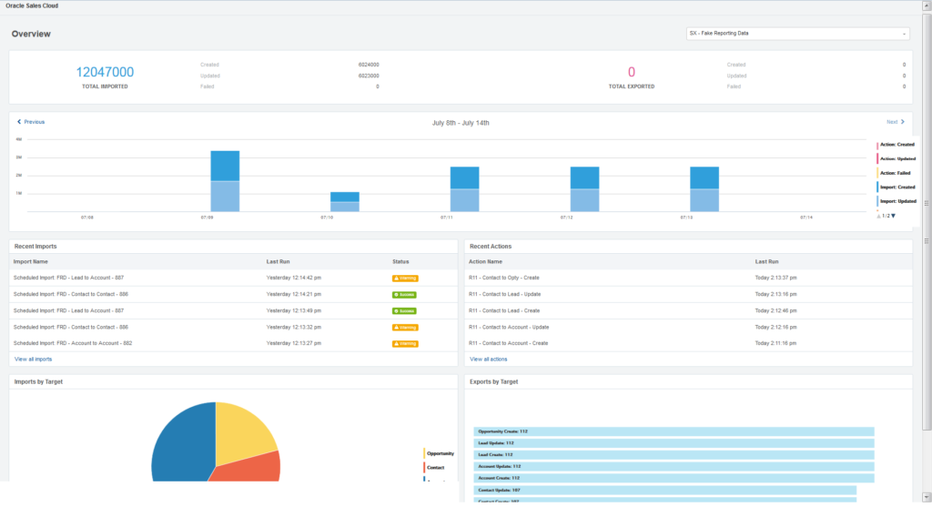  C&ocirc;ng cụ chăm s&oacute;c kh&aacute;ch h&agrave;ng Oracle Sales Cloud