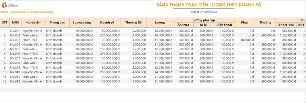 Mẫu bảng lương nhân viên kinh doanh Excel