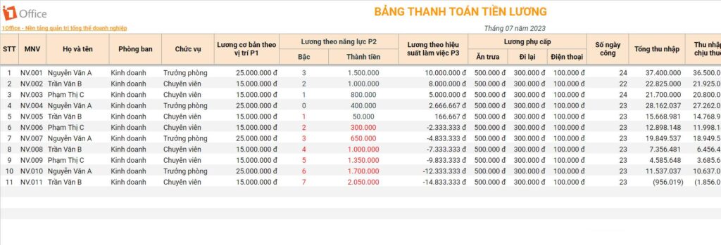 Bảng lương nhân viên theo quy tắc 3P